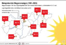 Nagyon erős UV-B sugárzás lesz országszerte szombaton is