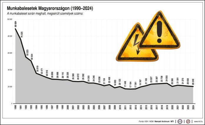 statisztika munkabalesetek